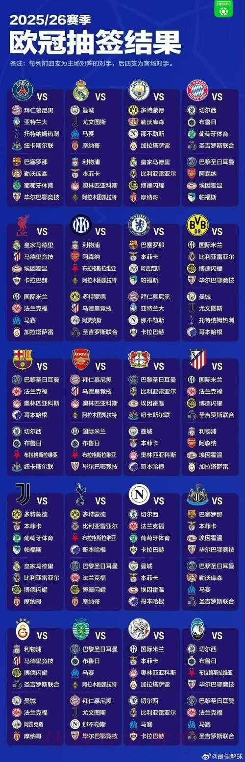 三级欧战16强全部出炉！英超&西甲有6队晋级